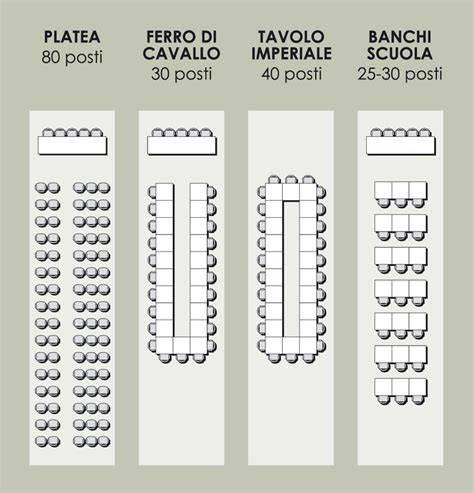 Una sala meeting con disposizione a platea