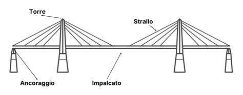 Schema dei triangoli del Ponte Antahkarana