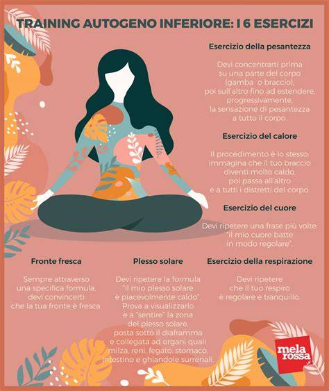 Schema dei sei esercizi del Training Autogeno