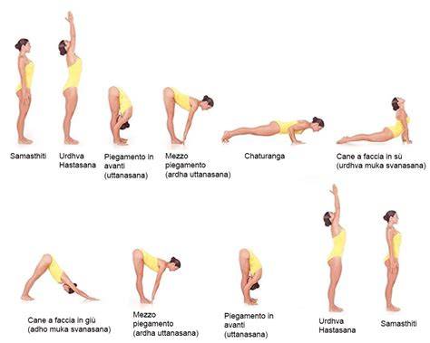 Sequenza Saluto al Sole Hatha Yoga