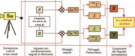 Schema della correlazione quantica EPR