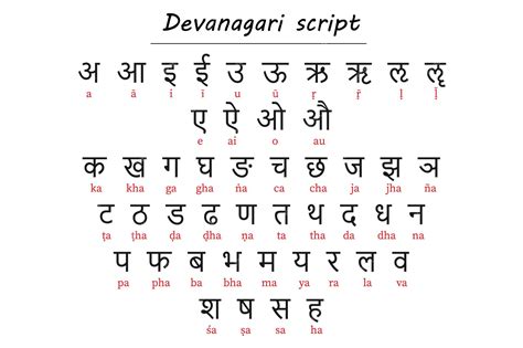 Testo sanscrito del mantra in devanagari