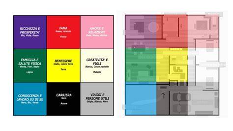 Mappa Bagua Feng Shui con punti cardinali